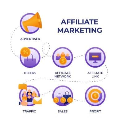 Affiliate Marketing Agency